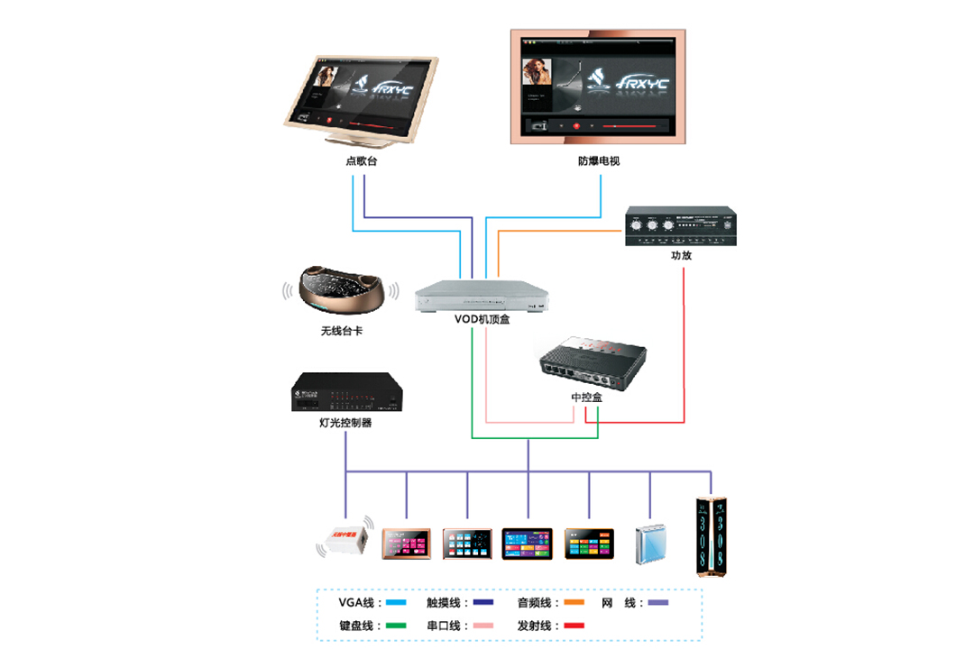 ktv包房系统接线拓扑图