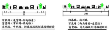 大中原汽车城利好频传