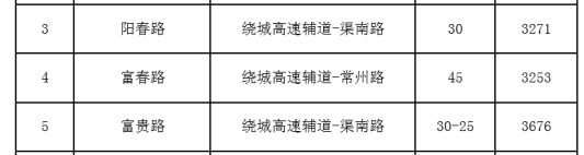 大中原汽车城利好频传