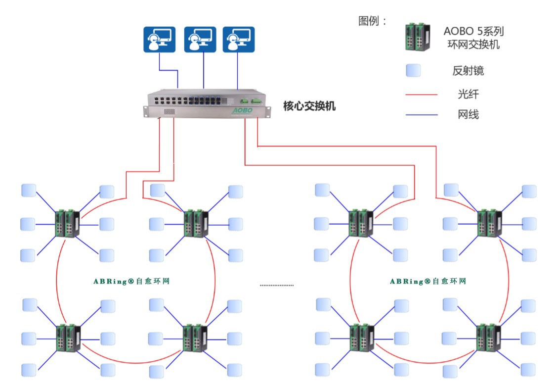 案例分享|奥博瑞光工业交换机abring环网方案,助力光热发电站