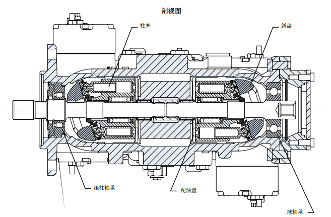 丹佛斯 4t轴向柱塞变量泵