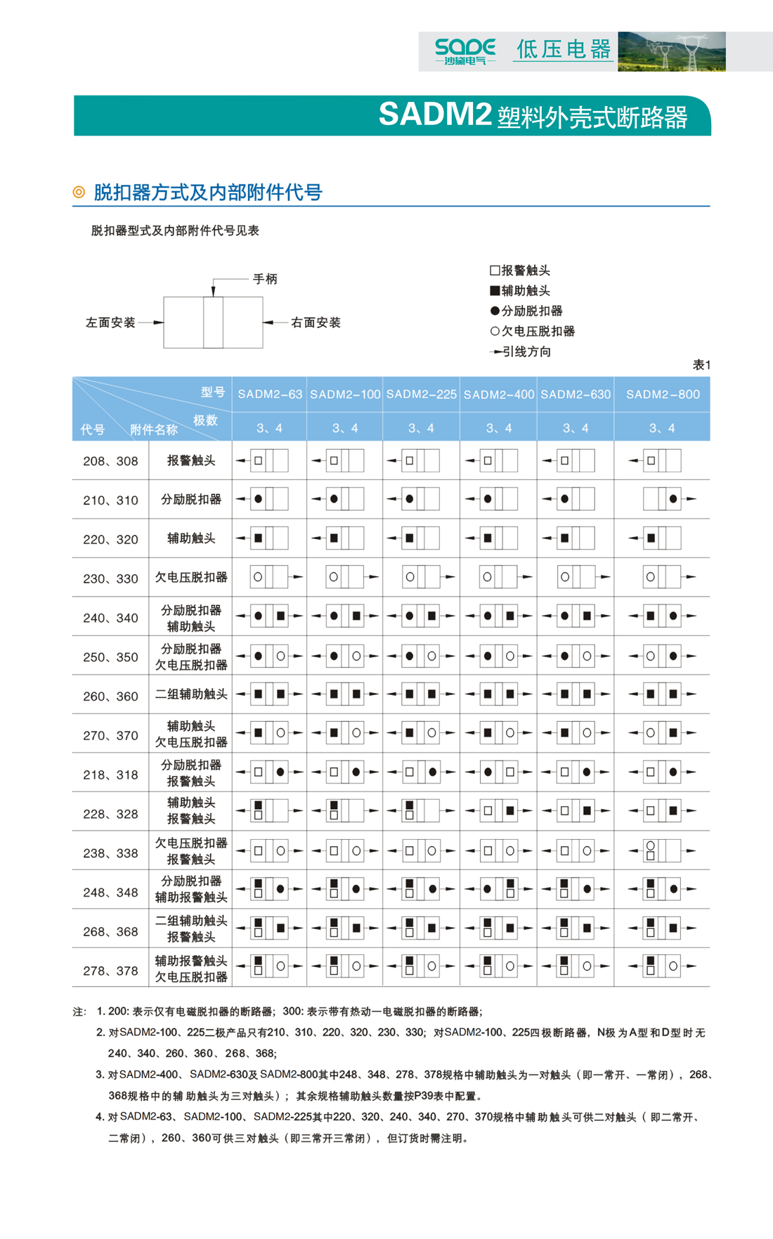 sadm2塑料外壳式断路器