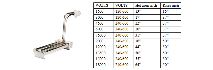 Derated Triple Metal L Shaped Heaters Metal Immersion Heaters