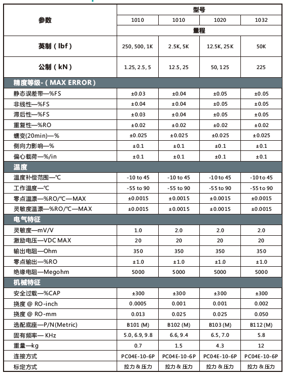 1000疲劳级