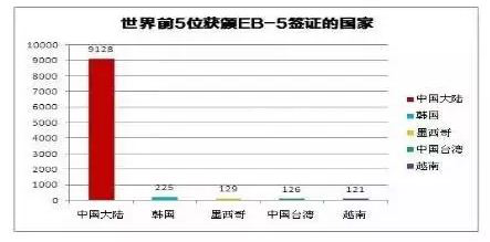 中国大陆人口_读 中国大陆人口每增加1亿所用时间 图,完成下列... 中小学题库(3)