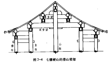 2-3七檩硬山平面,剖面及梁架平面图.