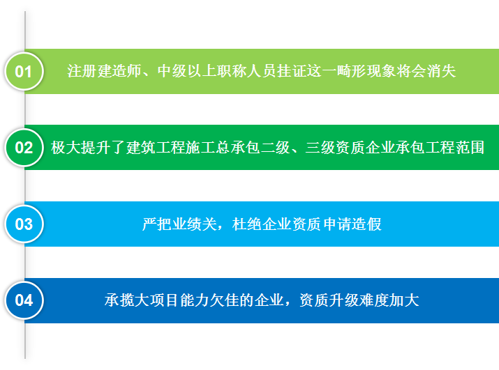 住建部226号文新规下，工程类企业及专业技术人员如何应对？