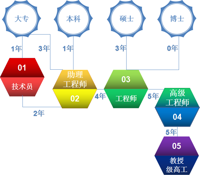 住建部226号文新规下，工程类企业及专业技术人员如何应对？