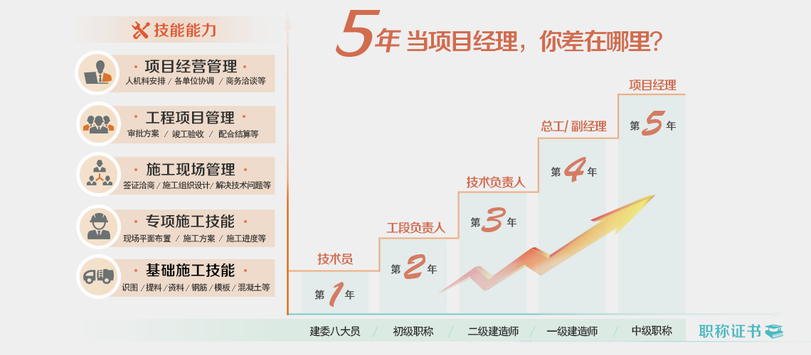 住建部226号文新规下，工程类企业及专业技术人员如何应对？