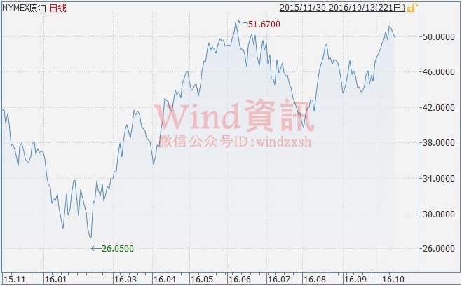 油价要变天:80%美国石油储备“子虚乌有”? 油价要变天:80%美国石油储备“子虚乌有”?