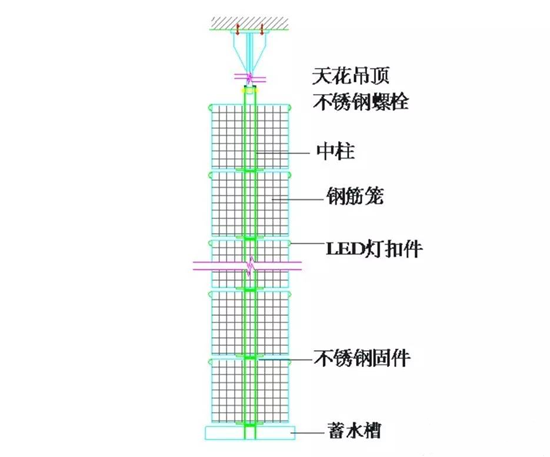 立体绿化——让修建布满活力 立体绿化——让修建布满活力