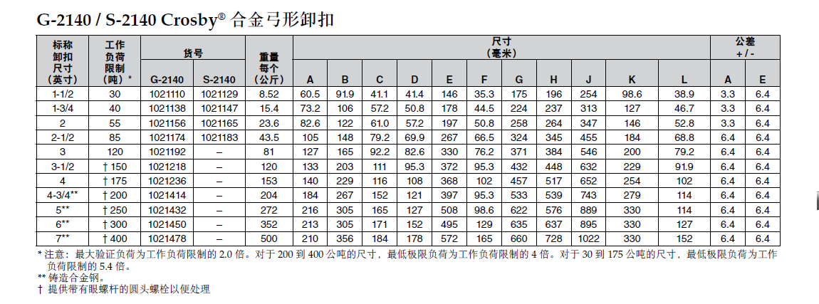 crosby大吨位合金钢弓形卸扣g2140