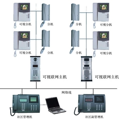 楼宇对讲系统解决方案