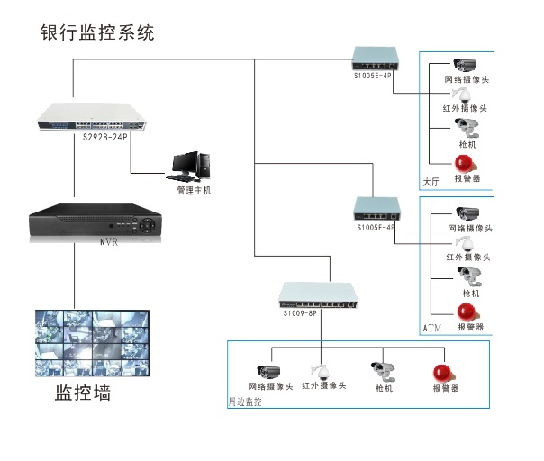银行监控系统