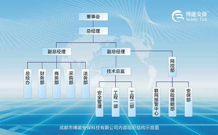 组织结构