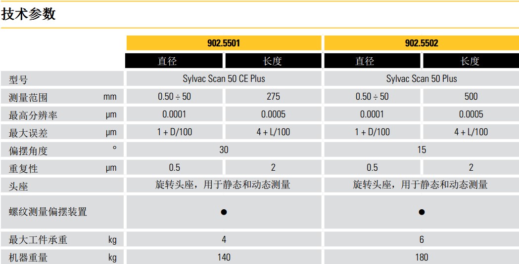 SYLVAC-SCAN50CE/PLUS光学轴类测量仪