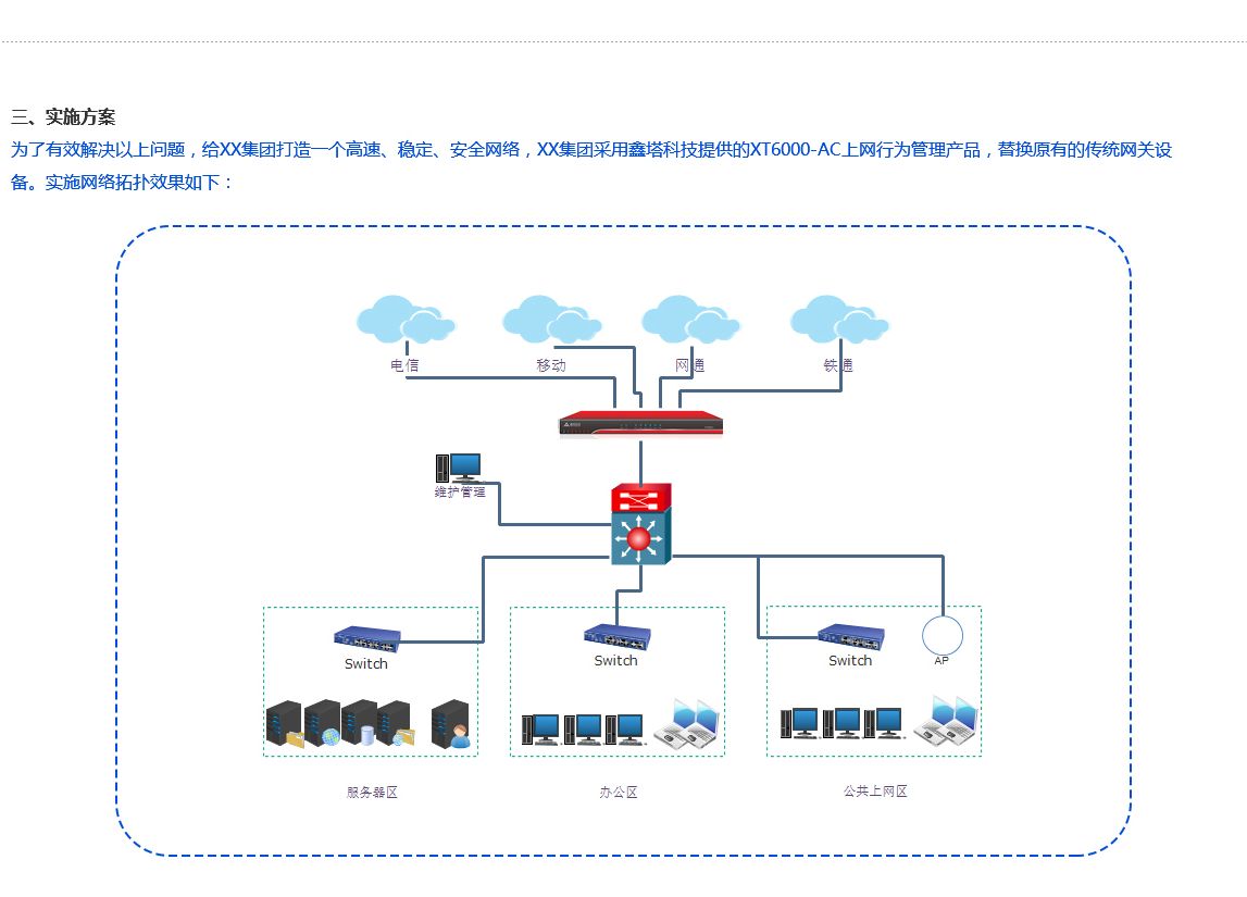 多線路解決方案