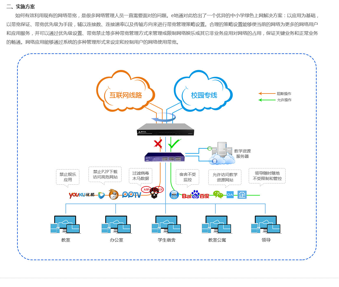 綠色校園網(wǎng)絡(luò)流量方案