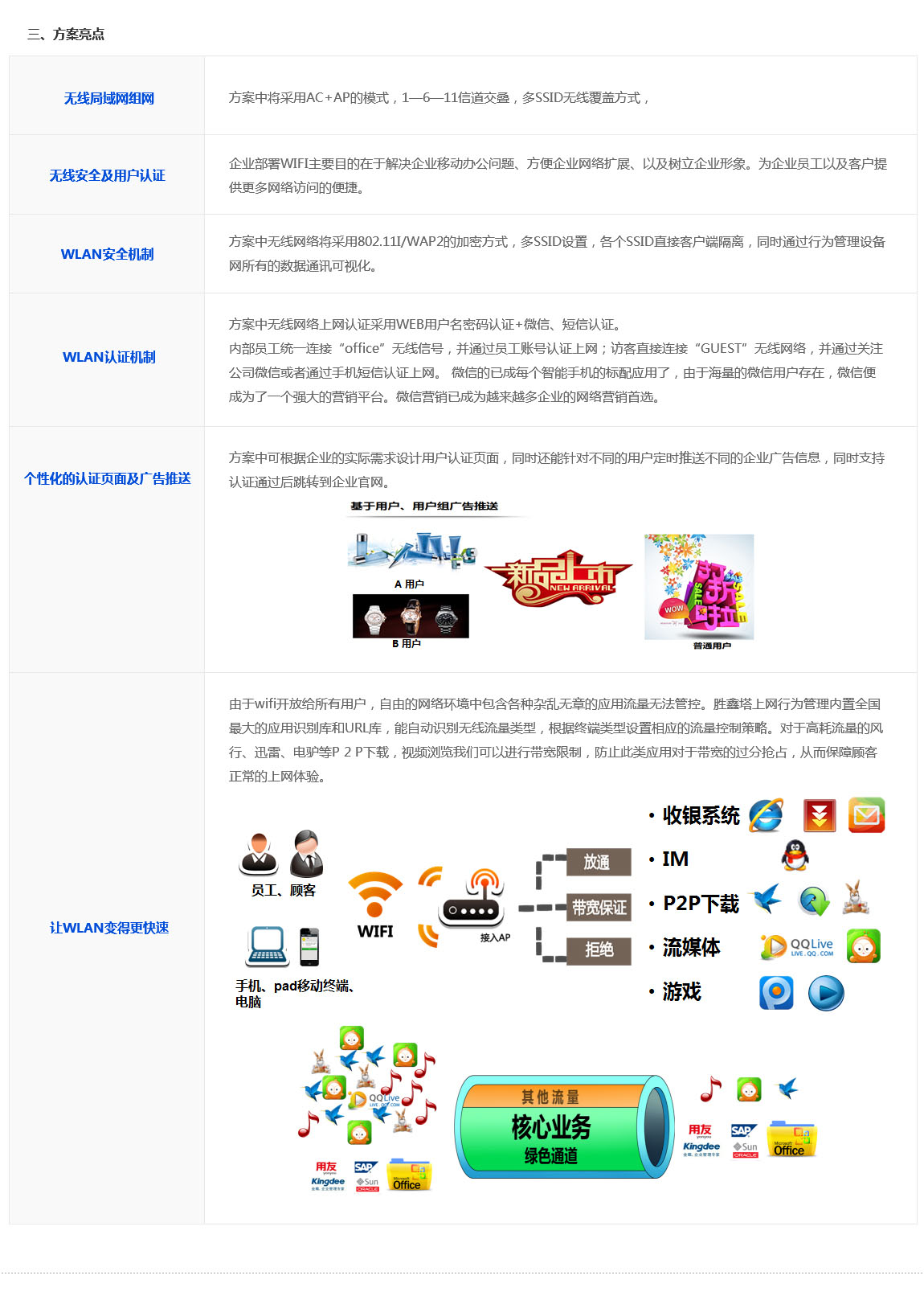 企業(yè)無線解決方案