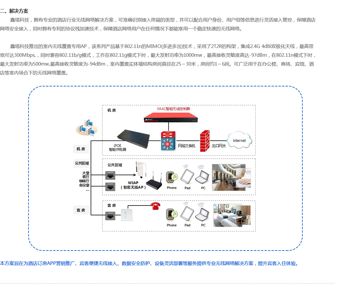 酒店無線組網(wǎng)方案