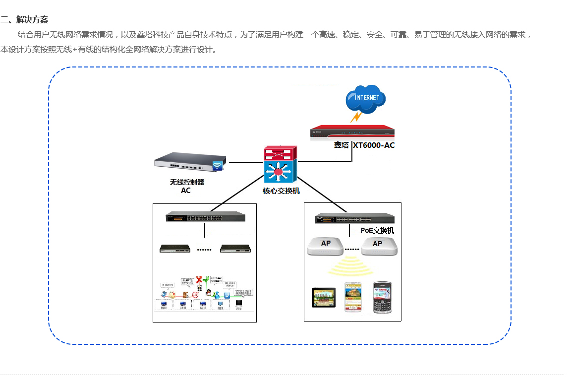 企業(yè)無線解決方案