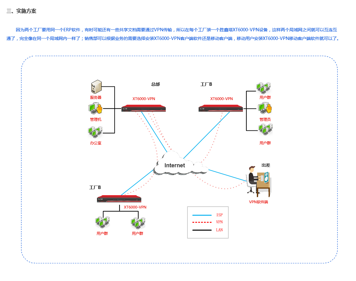 中小企業(yè)互聯(lián)解決方案