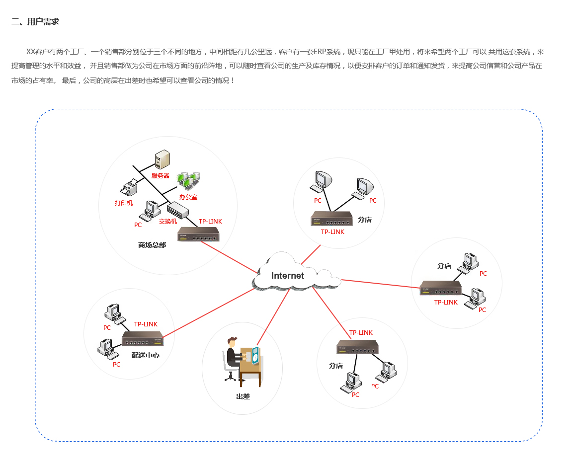 中小企業(yè)互聯(lián)解決方案