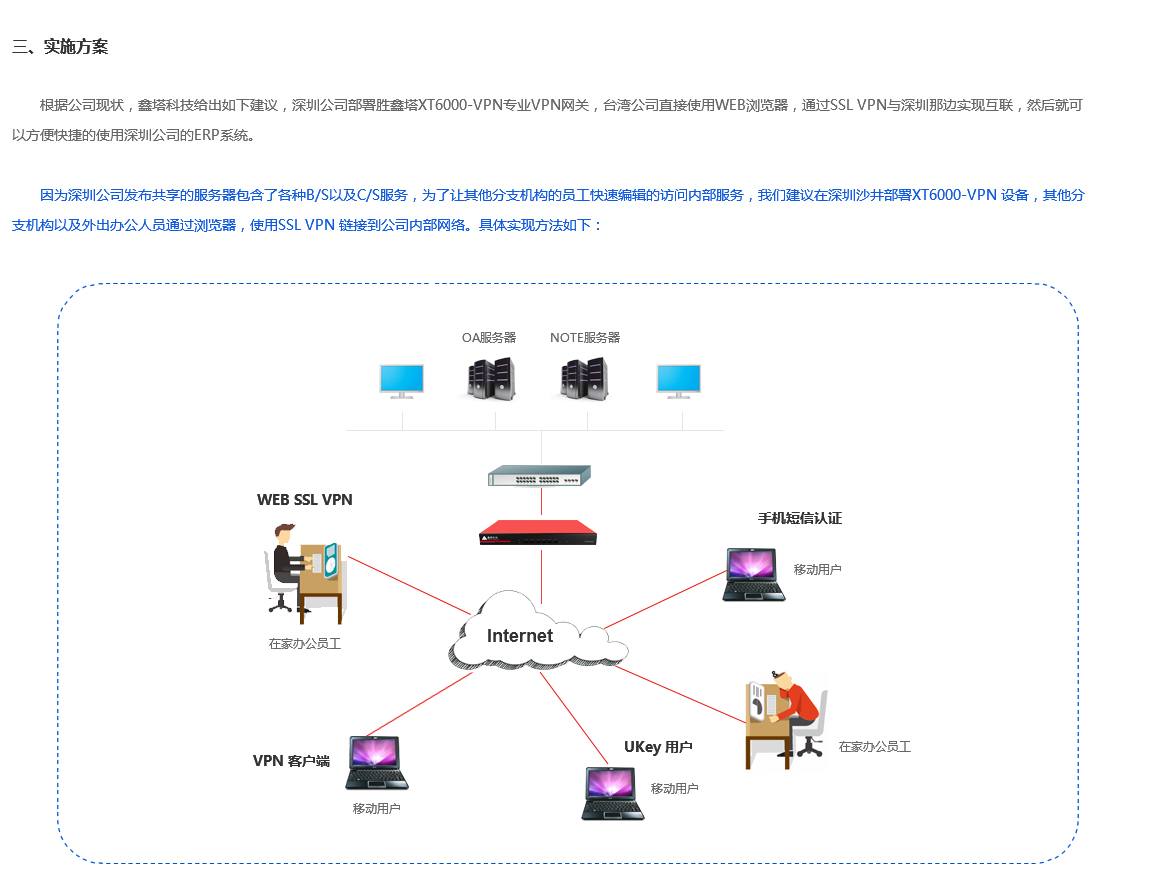 移動(dòng)辦公解決方案