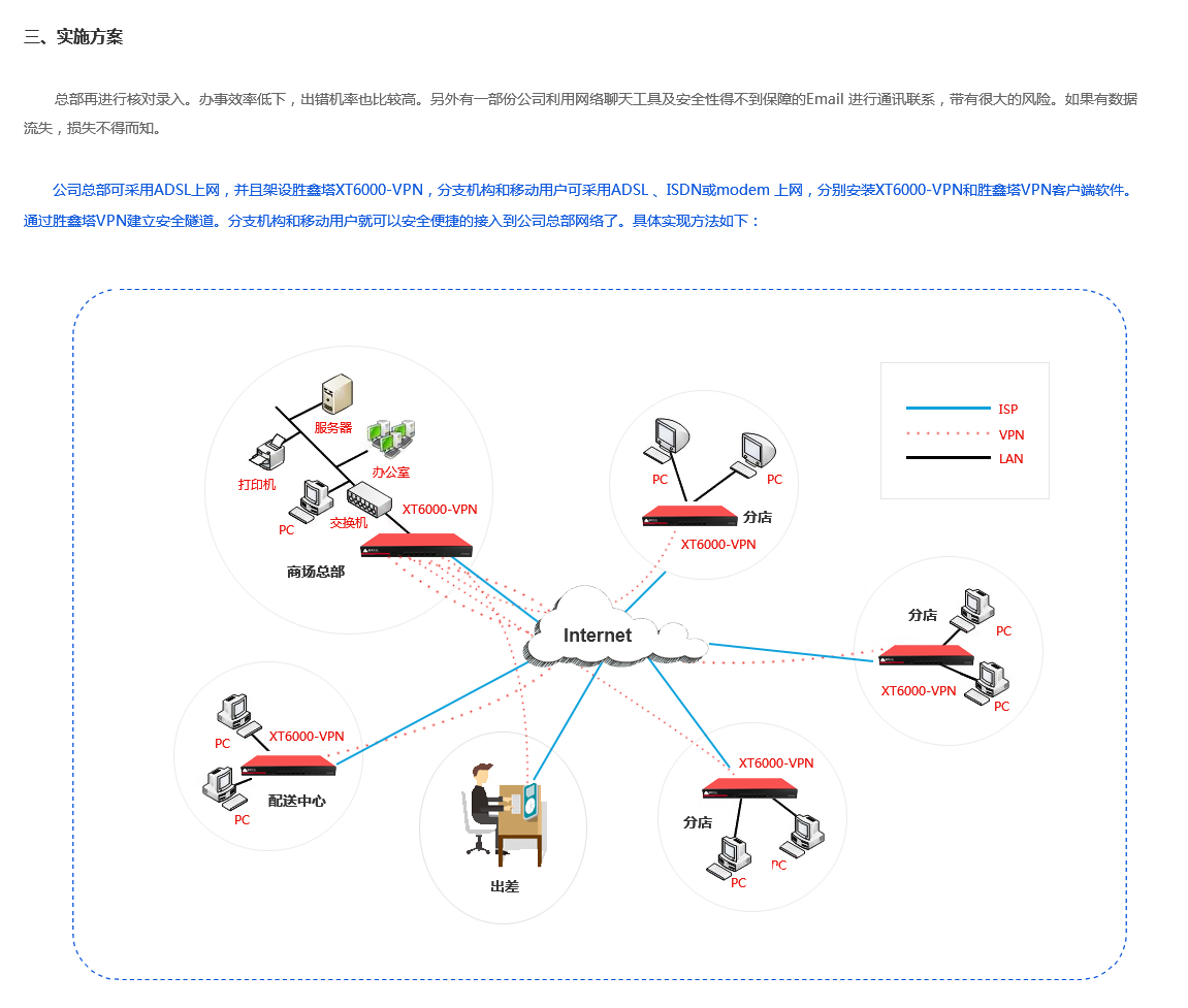 連鎖類企業(yè)互聯(lián)解決方案