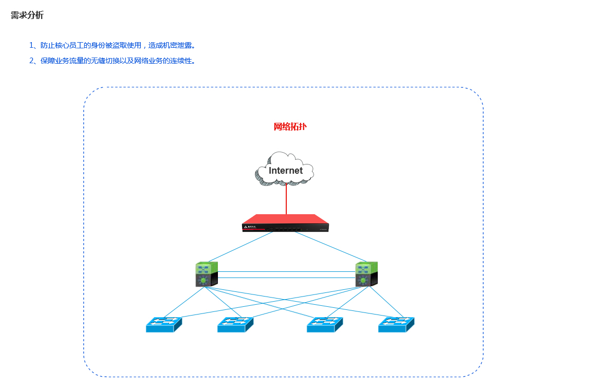 企業(yè)內(nèi)網(wǎng)安全解決方案