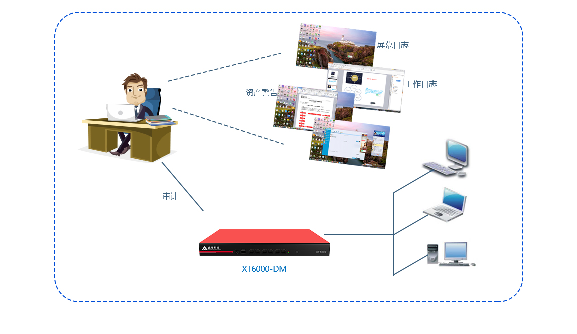 XT6000-DM 桌面監(jiān)控方案