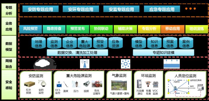 风险监测预警系统