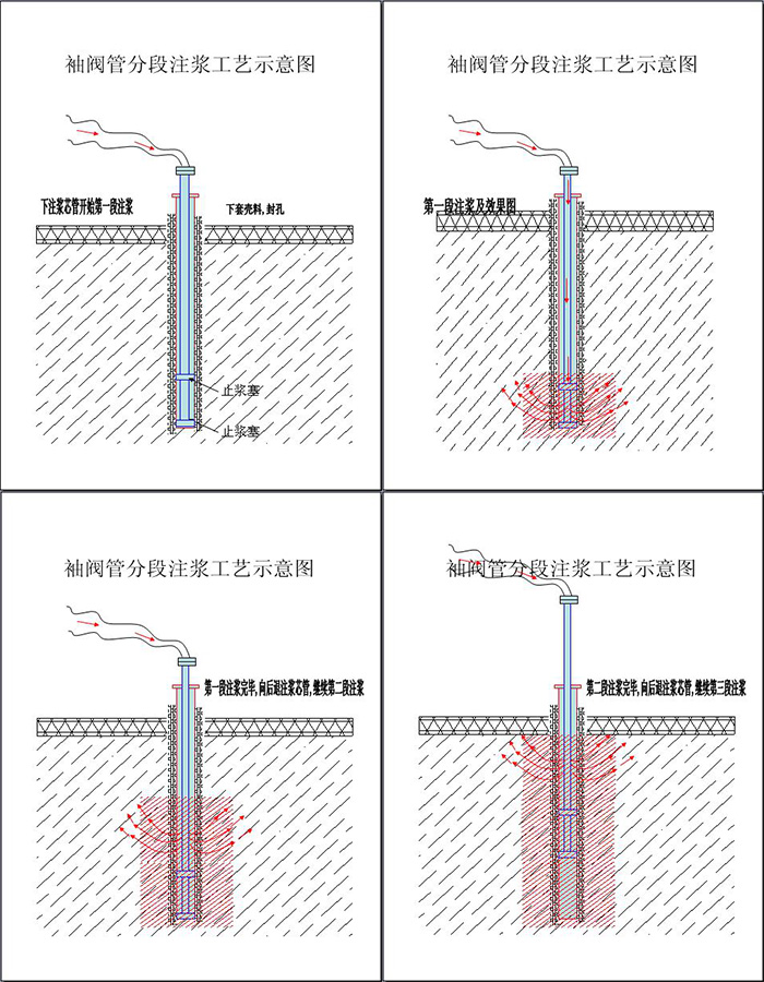 袖阀管工艺流程图分享展示