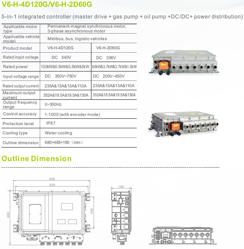 Integrated Master Drive Motor Controller