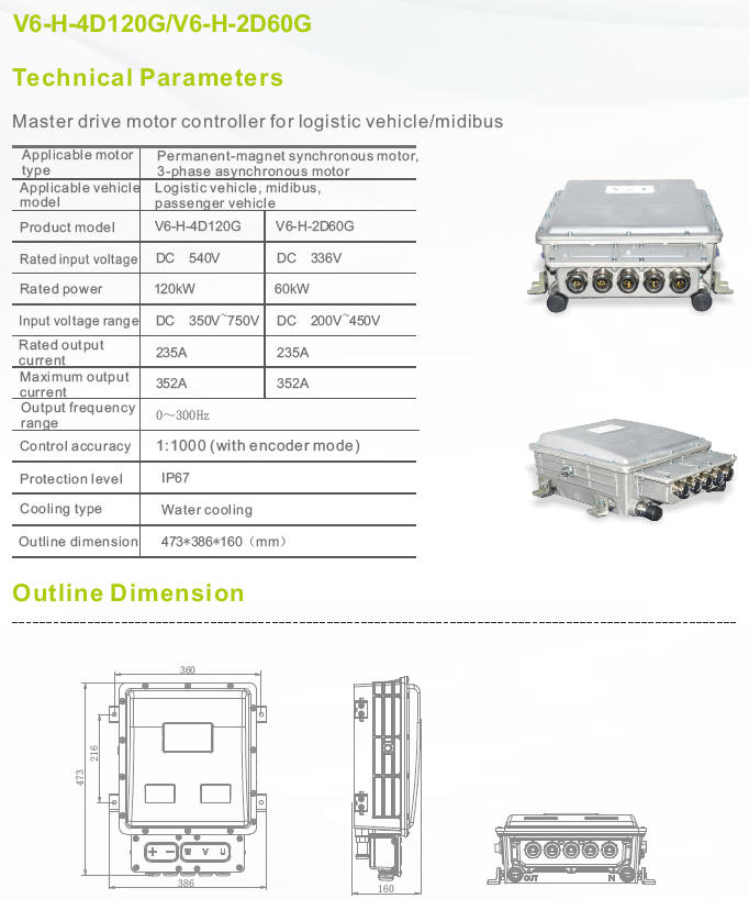 Master Drive Motor Controller