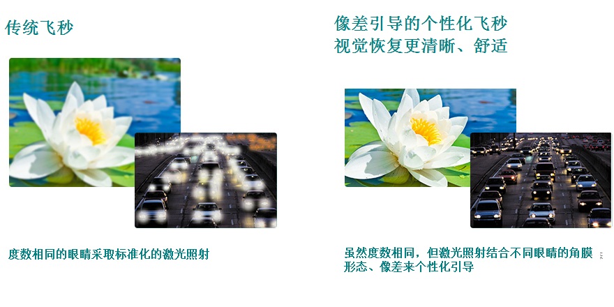 飞秒激光 飞秒激光