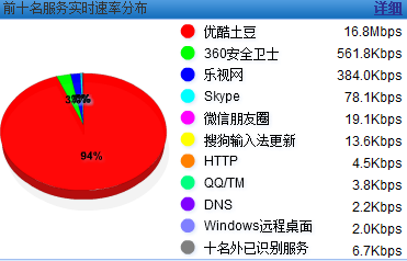 Wi-Fi信號(hào)滿格卻難上網(wǎng)，問題出在哪里?