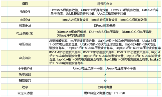 光伏电站逆变器综合分析仪