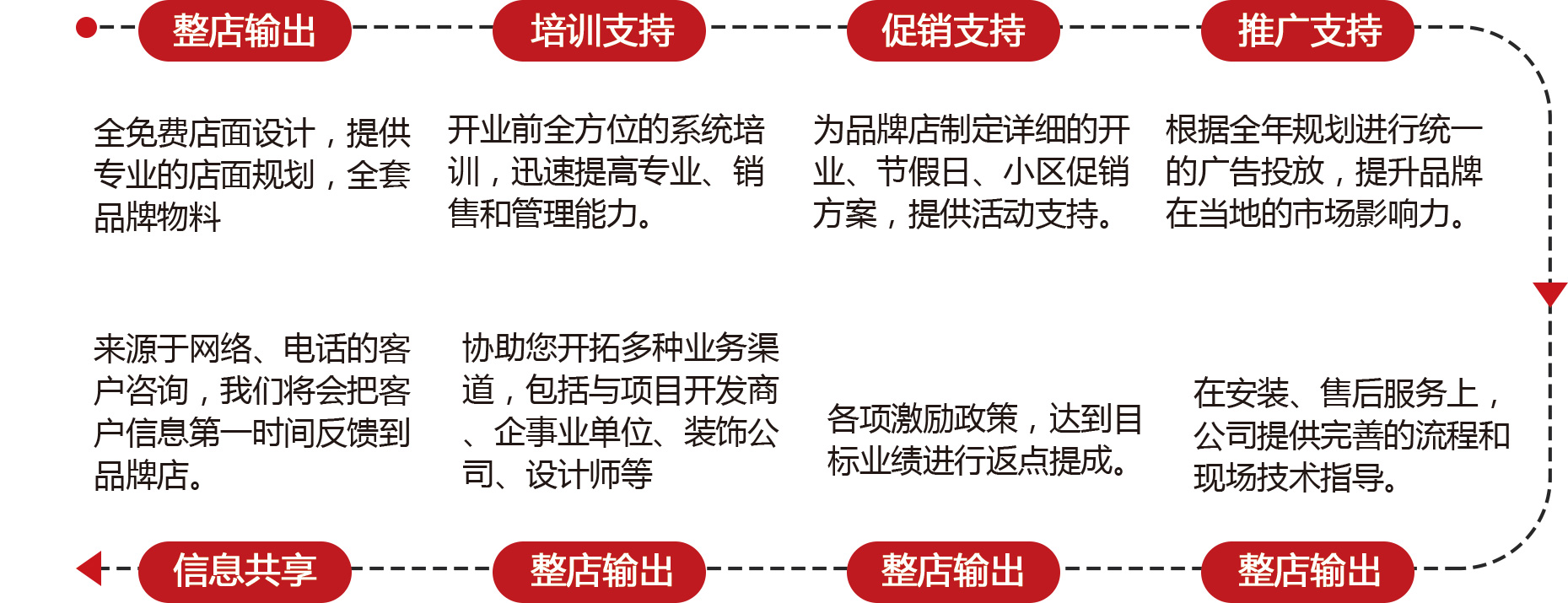加盟优势 加盟优势