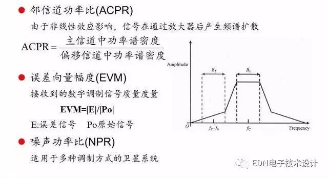 很是详细的射频放大器设计资料