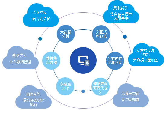 质量问题分析与解决技巧