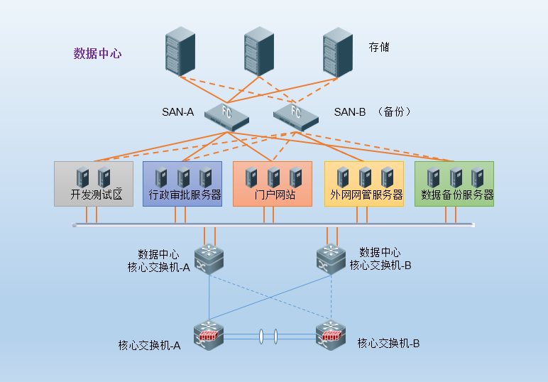 xx市 *** 外网改造项目