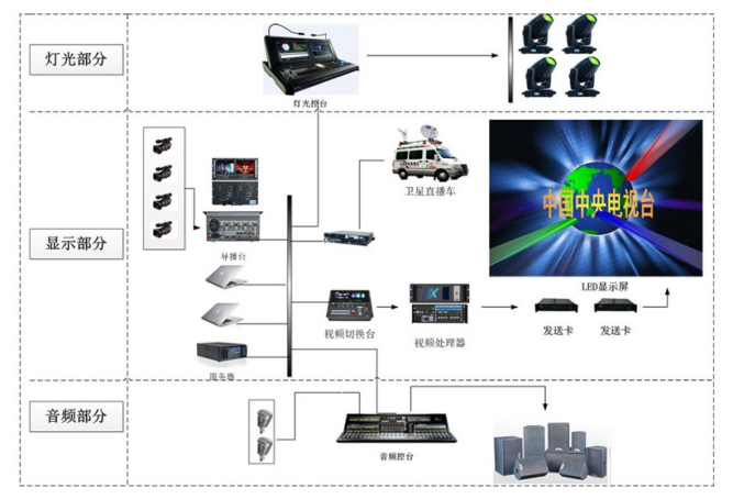 广电演播LED显示屏解决方案