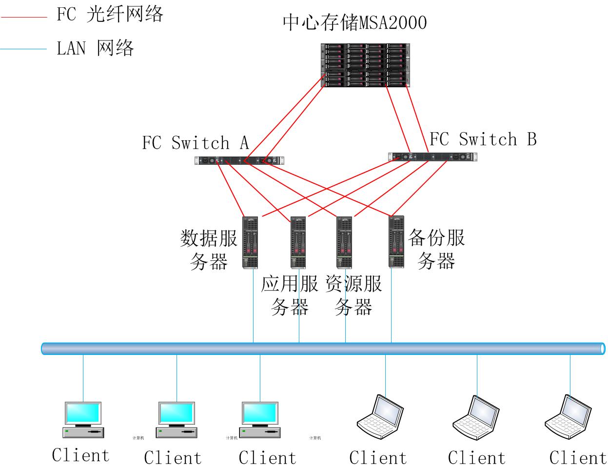 某政府电子档案管理系统