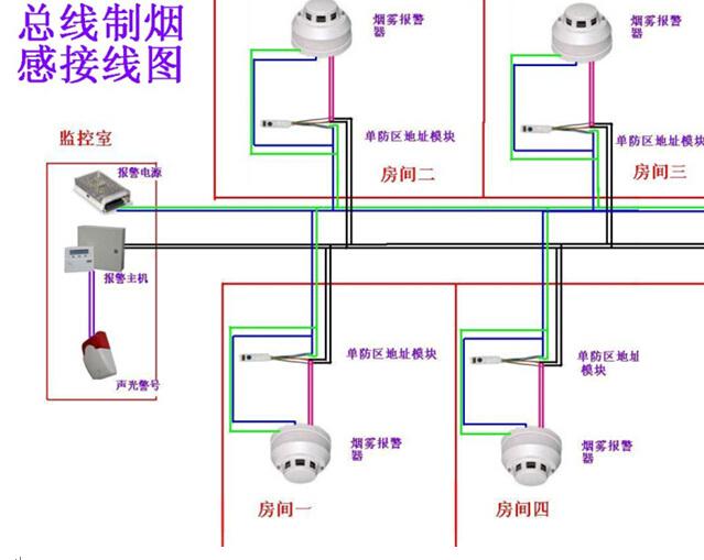 请提前安装火灾报警器,防患于未然,将一切意外火灾扑灭在萌芽中. ?