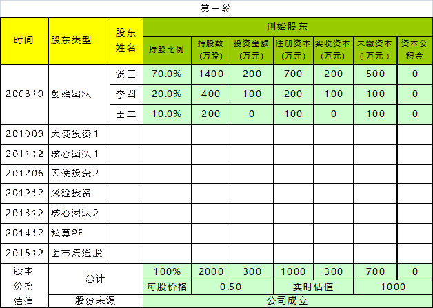 股票的面值,是股份公司在所发行的股票上标明的票面金额.