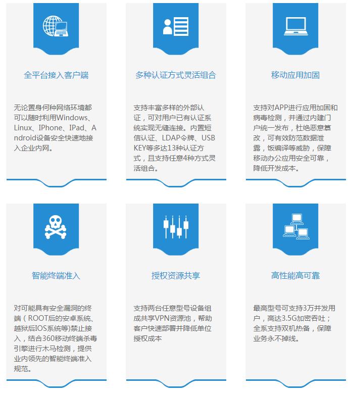 应用安全网关ASG