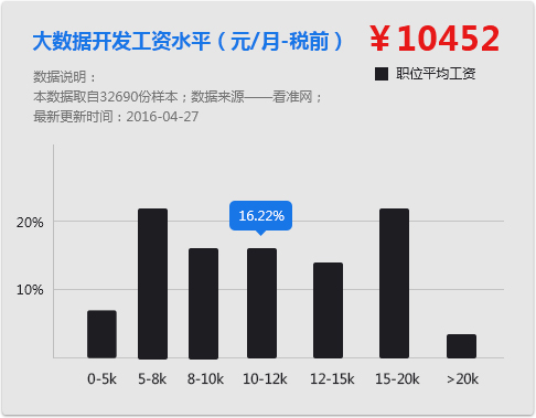 学科-大数据那些事 学科-大数据那些事