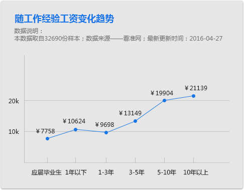 学科-大数据那些事 学科-大数据那些事