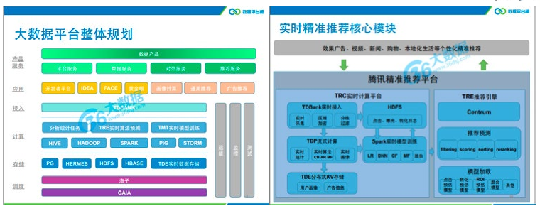项目-腾讯大数据项目解析 项目-腾讯大数据项目解析